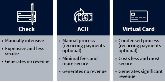 Elements of a strong payments strategy