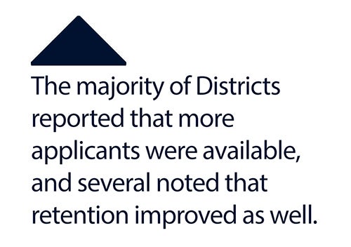 Districts report improved retention